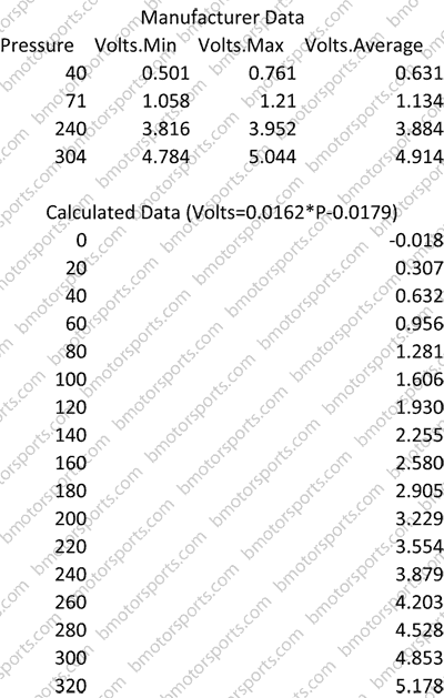 Map Sensor Voltage Chart